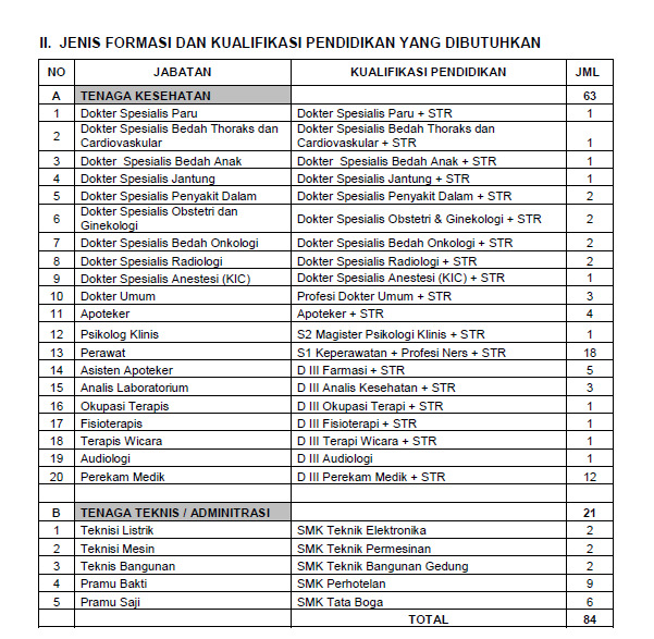 31++ Contoh Soal Tkb Radiologi - Contoh Soal Terbaru